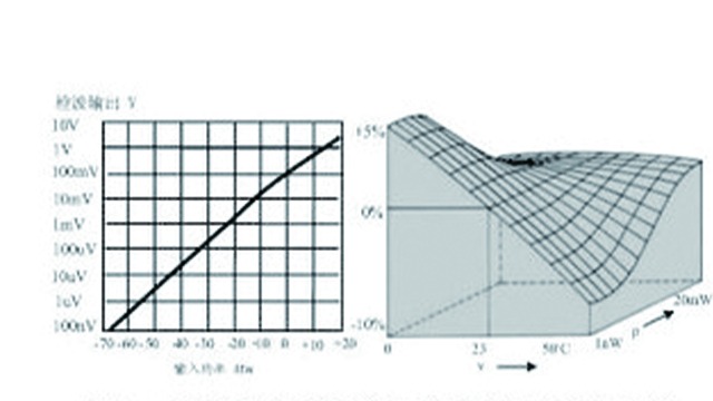 二极管的温度对其性能有影响吗?豪金隆来告诉您